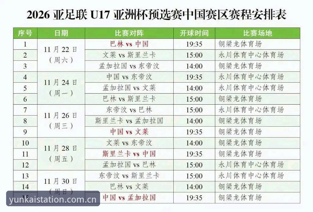 云开APP怎么样 U17世界杯抽签结果出炉:中国男女足分组情况及观赛完整指南